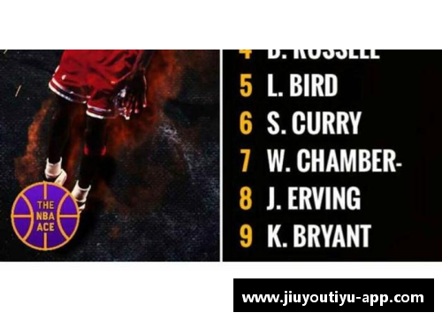 2015年NBA排行榜揭晓：谁是那年最具影响力的球队与球员