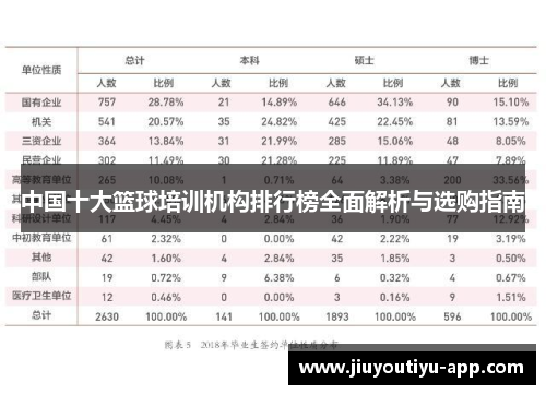中国十大篮球培训机构排行榜全面解析与选购指南